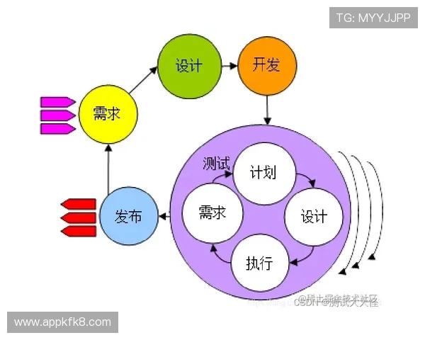 凯发登录游戏充值流程详解，确保资金安全与快速到账